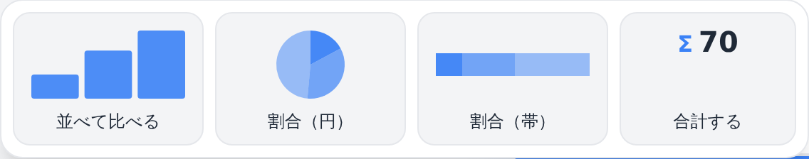 「見え方を選ぶ」の候補4枚。並べて比べる・割合（円）・割合（帯）・合計する。それぞれ選んだ数字で実際に描かれている